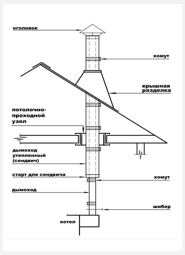 чертеж дымохода для твердотопливного котла