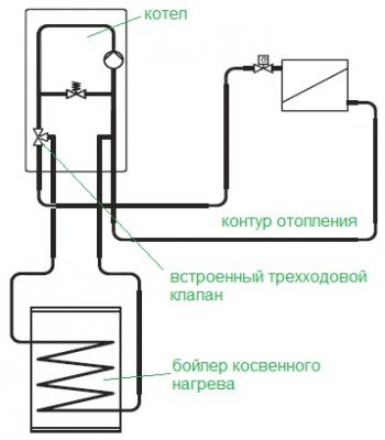 подключения котла с одним контуром с бойлером