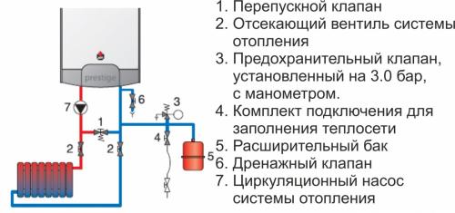 Подключение газового котла с одним контуром